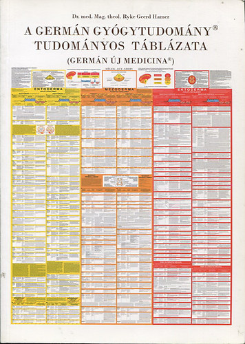 Dr. med. Mag. theol. Ryke Geerd Hamer - A germán gyógytudomány tudományos táblázata (Germán új medicina)