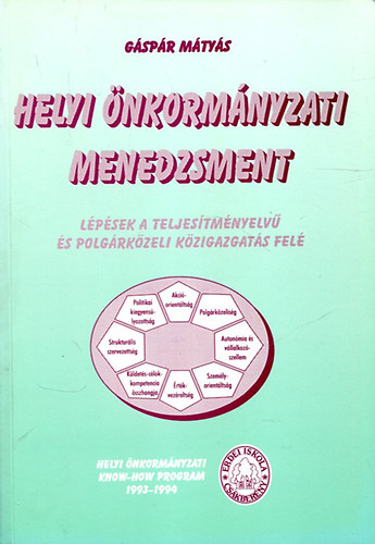 Gspr Mtys - Helyi nkormnyzati Menedzsment - Lpsek a teljestmnyelv s polgrkzeli kzigazgats fel