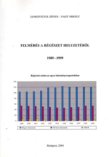 Jankovich B. Dnes; Nagy Mihly - Felmrs a rgszet helyzetrl (1989-1999)