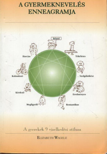 Elizabeth Wagele - A gyermeknevel�s Enneagramja - A gyerekek 9 viselked�si st�lusa