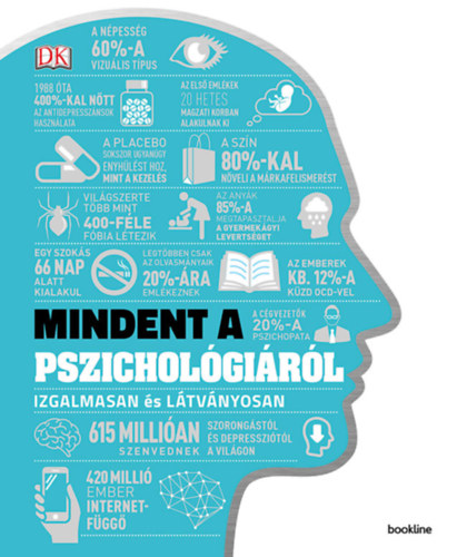 Mindent a pszichológiáról